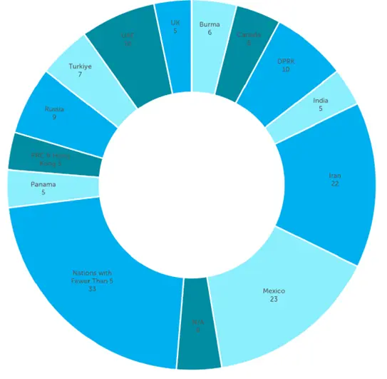 sanctions-snap-graph-nov-2025.png
