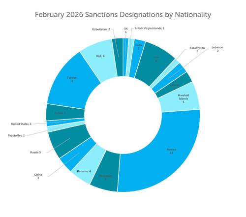 client-advisory-us-sanctions-in-a-snap-february2026