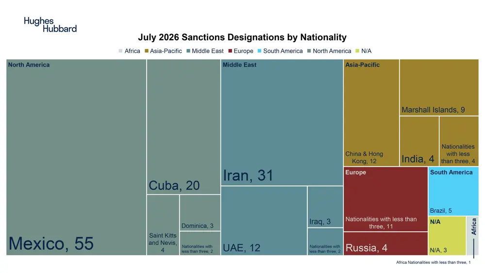 2 July 2026 Sactions Designations By Nationality