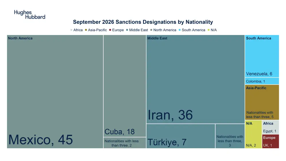 Sanctions Designations By Nationality September 2026